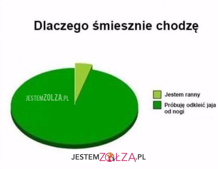 Dlaczego śmiesznie...