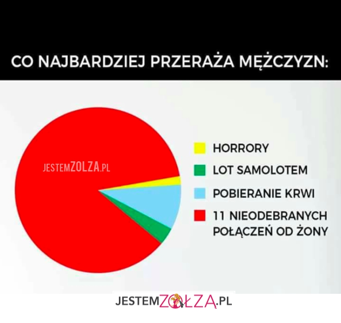 Co przeraża mężczyzn