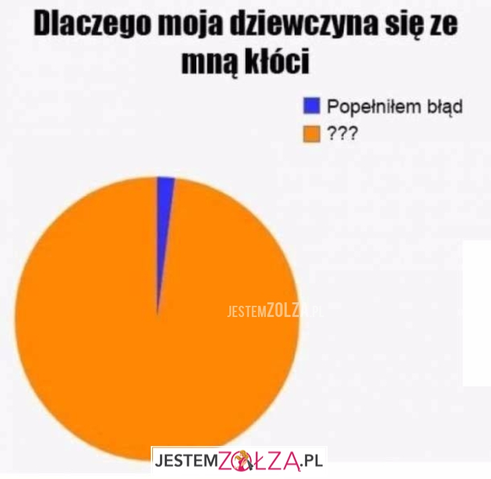 Dlaczego moja