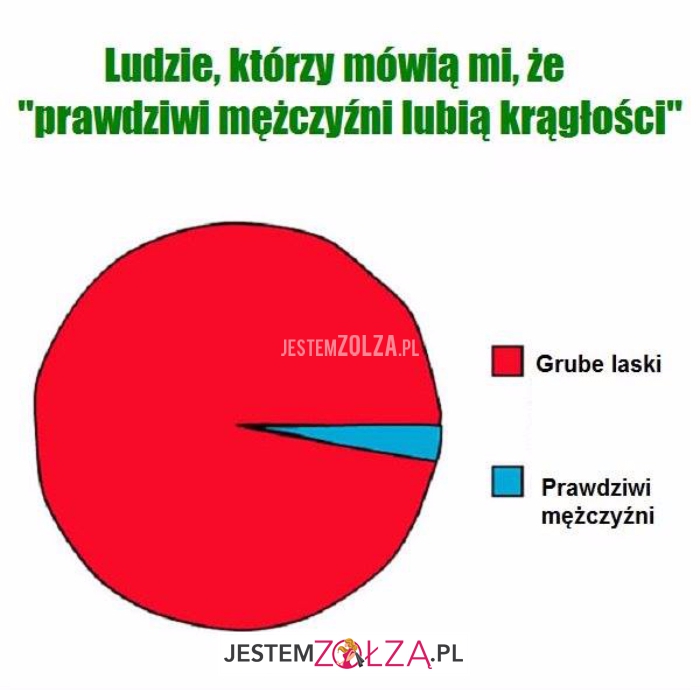 Ludzie, którzy