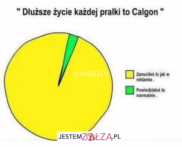 Dłuższe życie każdej pralki