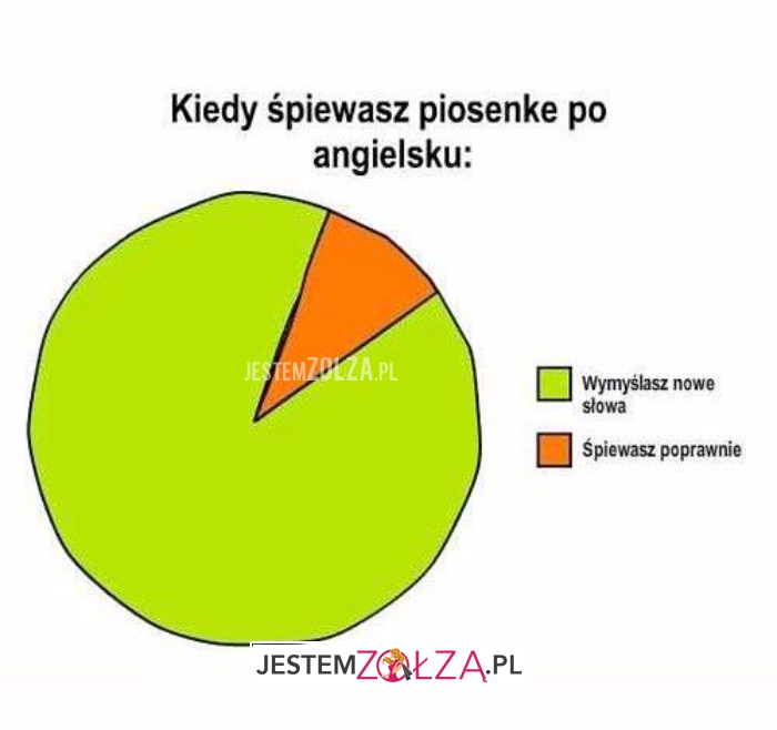 Kiedy śpiewasz