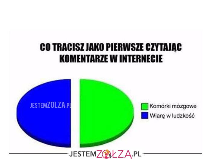 Co tracisz