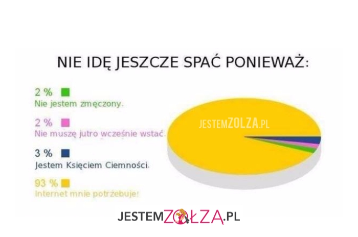 Nie idę jeszcze spać