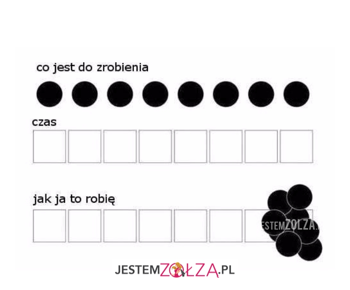 Co jest do zrobienia
