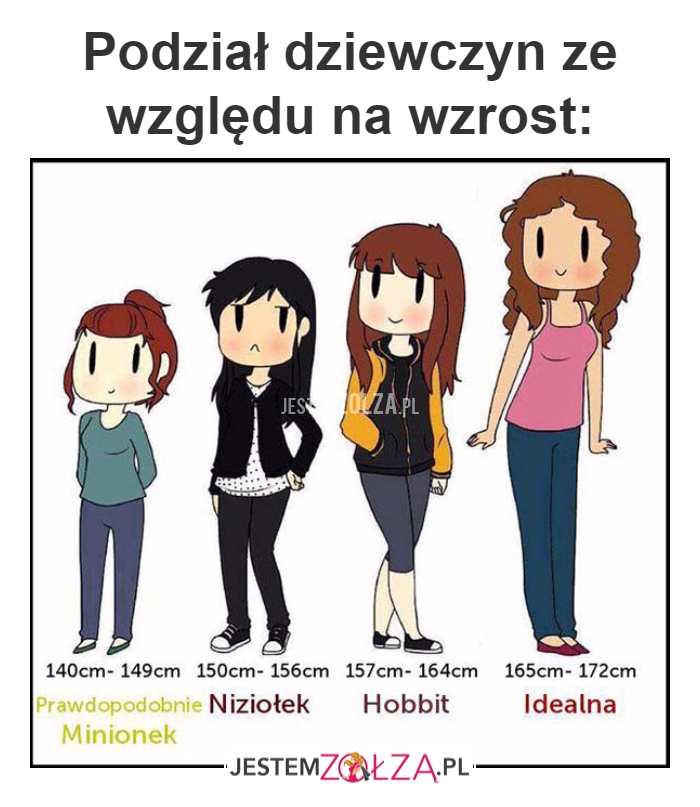 Podział dziewczyn