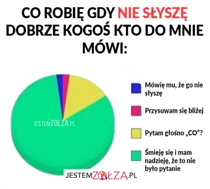 co robię