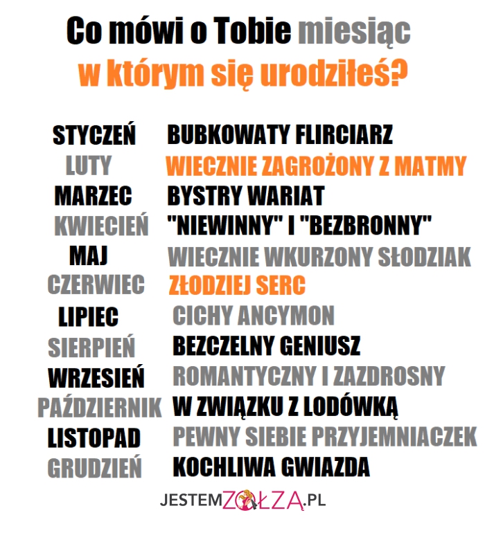 co mówi o tobie