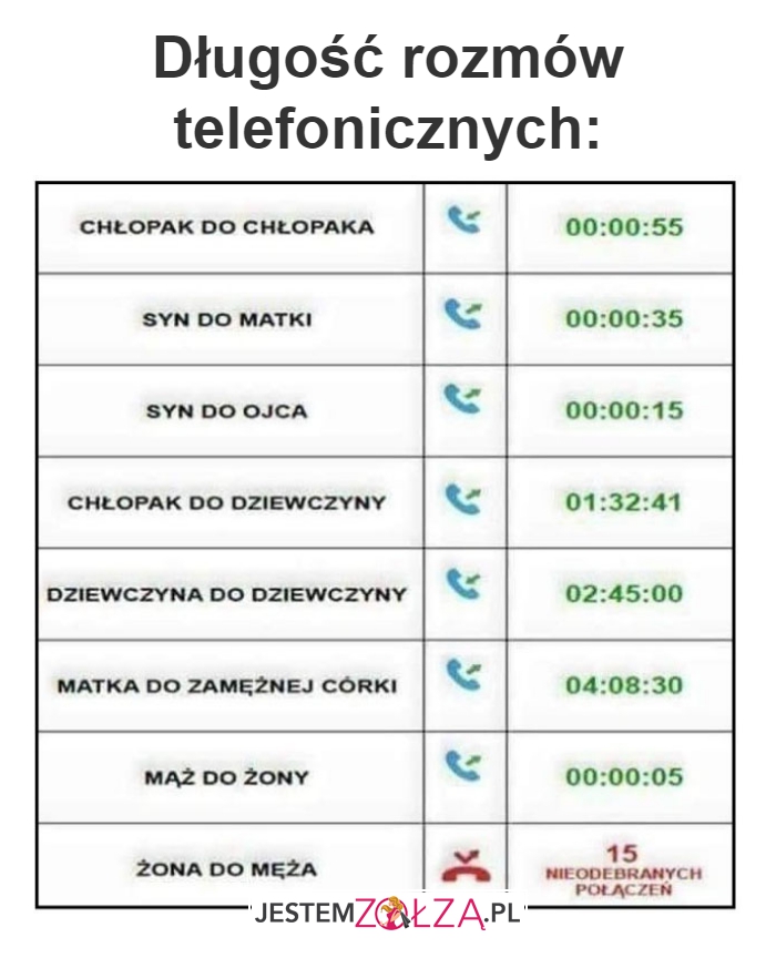 Długość 