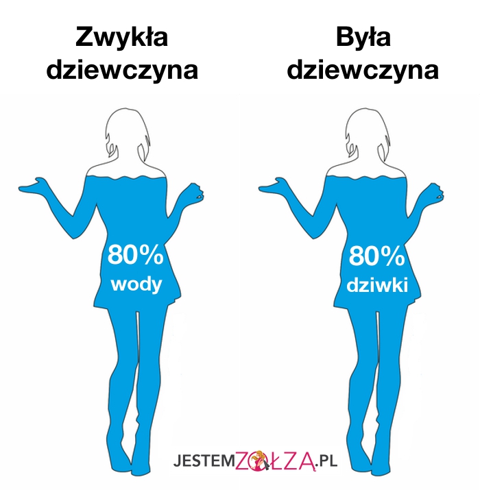 Zwykła/była dziewczyna