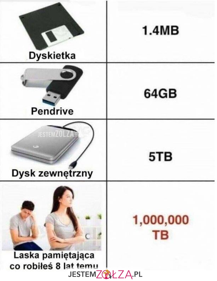 pamięć