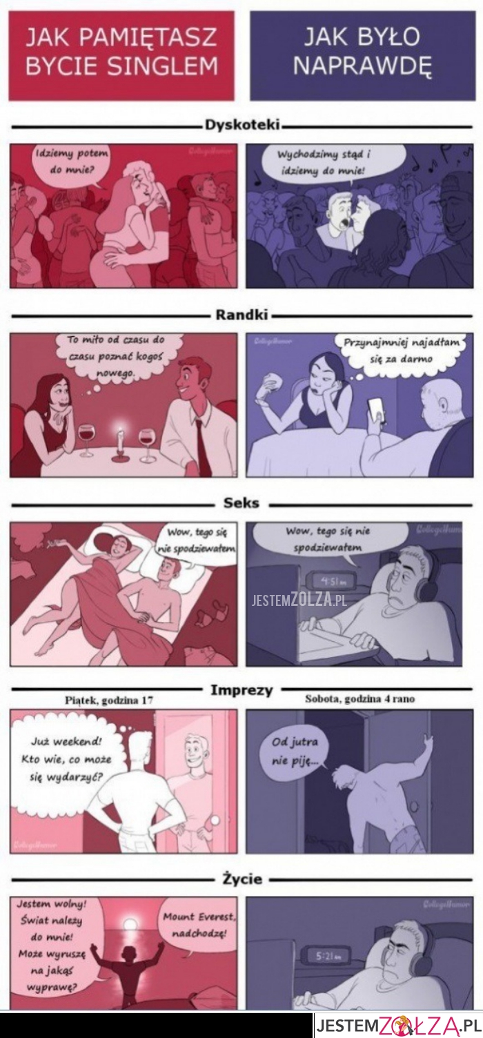 Bycie singlem...