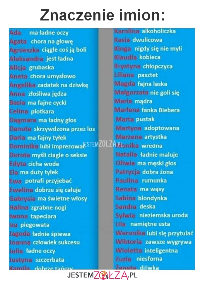 Znaczenie imion: