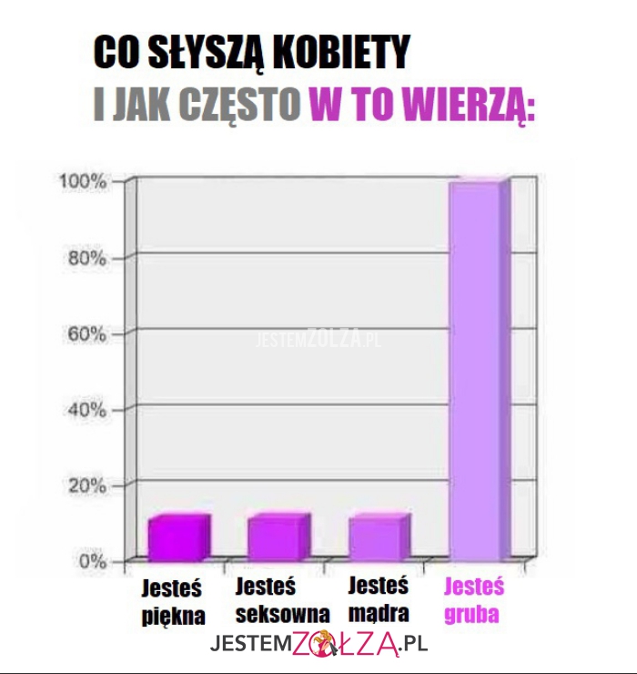co słyszą kobiety
