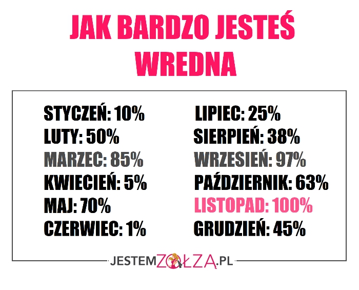 jak bardzo jesteś wredna