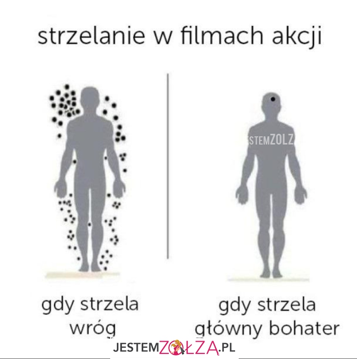 strzelanie w filmach