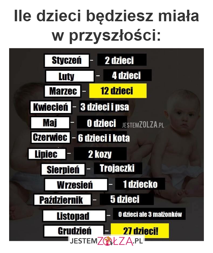 Ile dzieci będziesz 