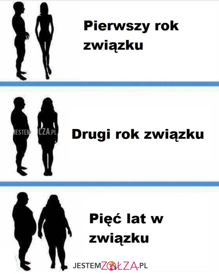pierwszy rok związku