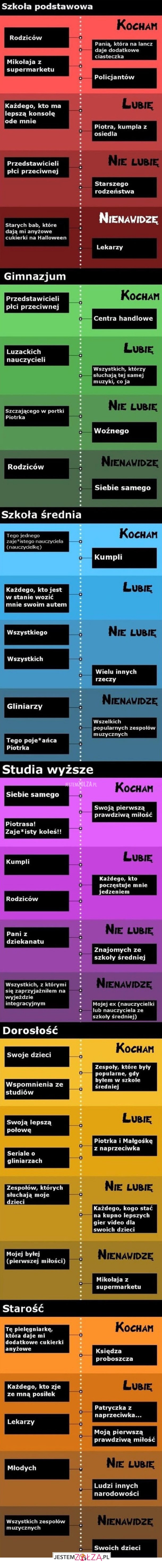 szkoła podstawowa