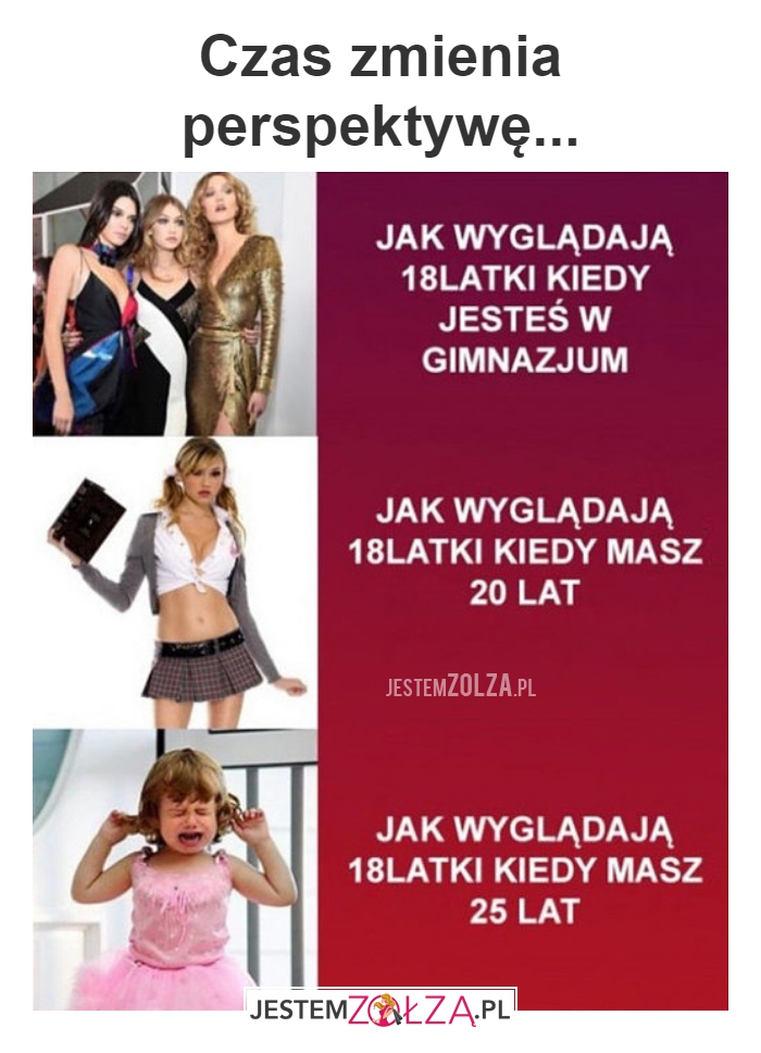 Czas zmienia perspektywę