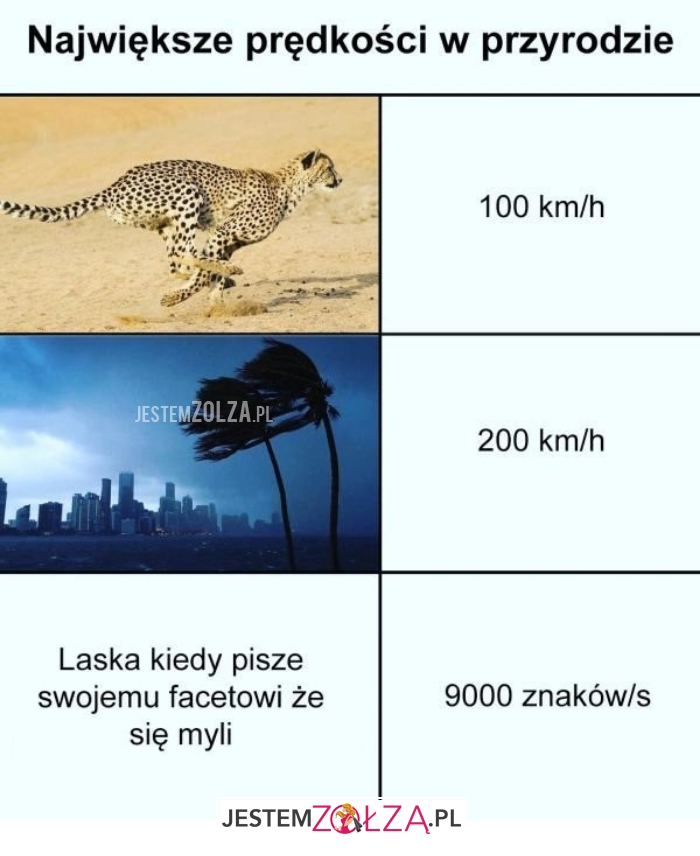 największe prędkości