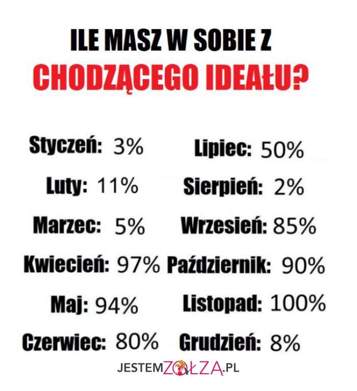 ile masz w sobie