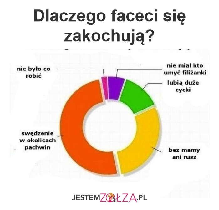 zakochiwanie się 